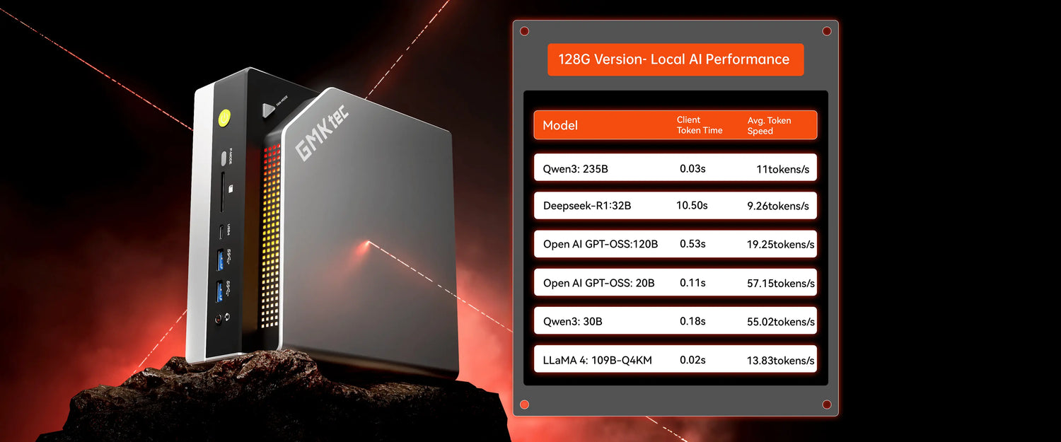 EVO-X2: Bringing Supercomputing Power to Your Desktop GMKtec
