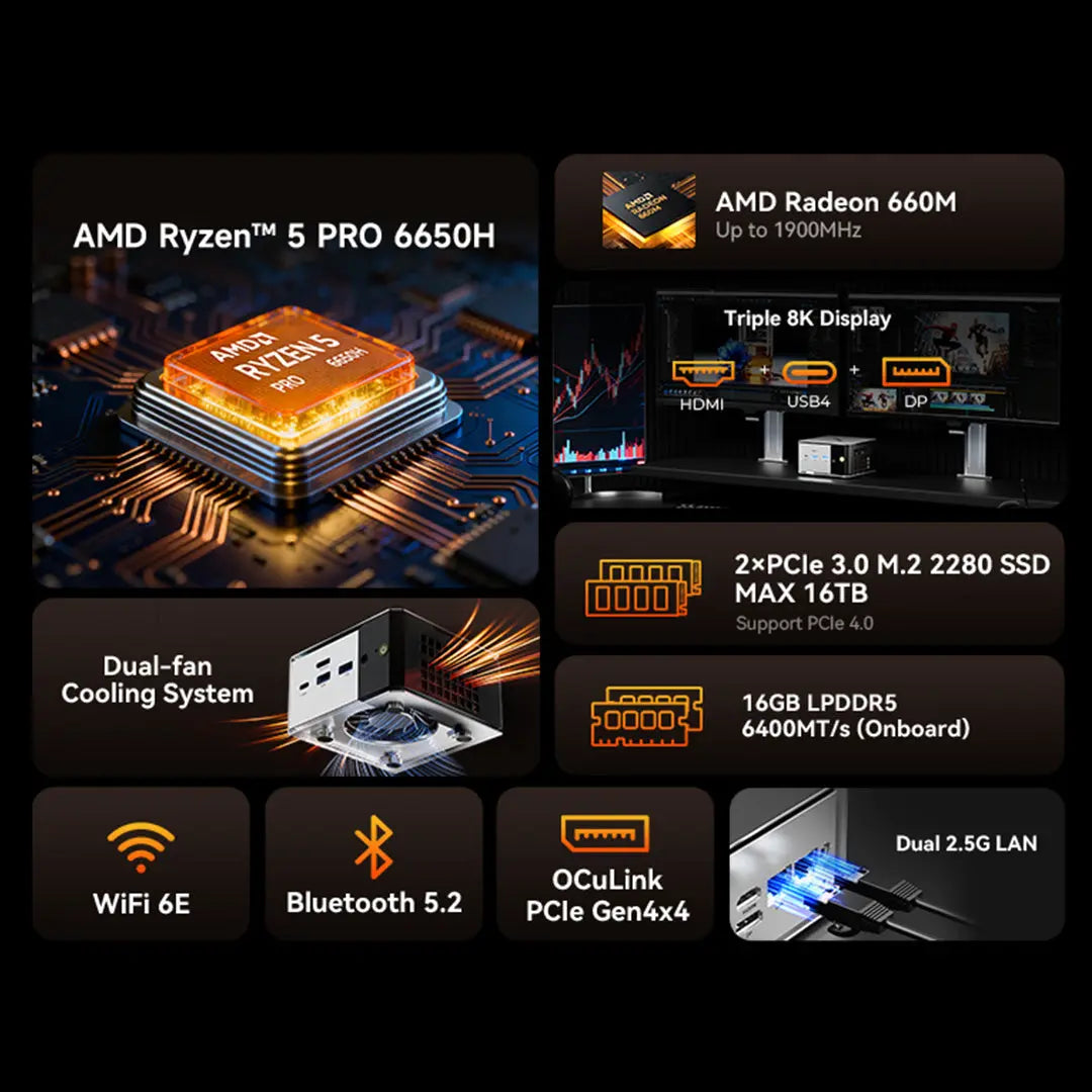 GMKtec M8 Mini PC AMD Ryzen™ 5 PRO 6650H GMKtec US