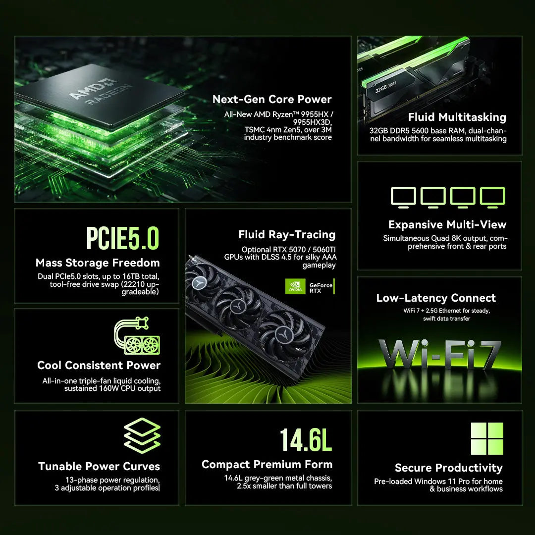 GMKtec NEO-X1 Pro MODT Mini PC AMD Ryzen™ 9 9955HX3D + NVIDIA® GeForce RTX™ 5070 GMKtec US