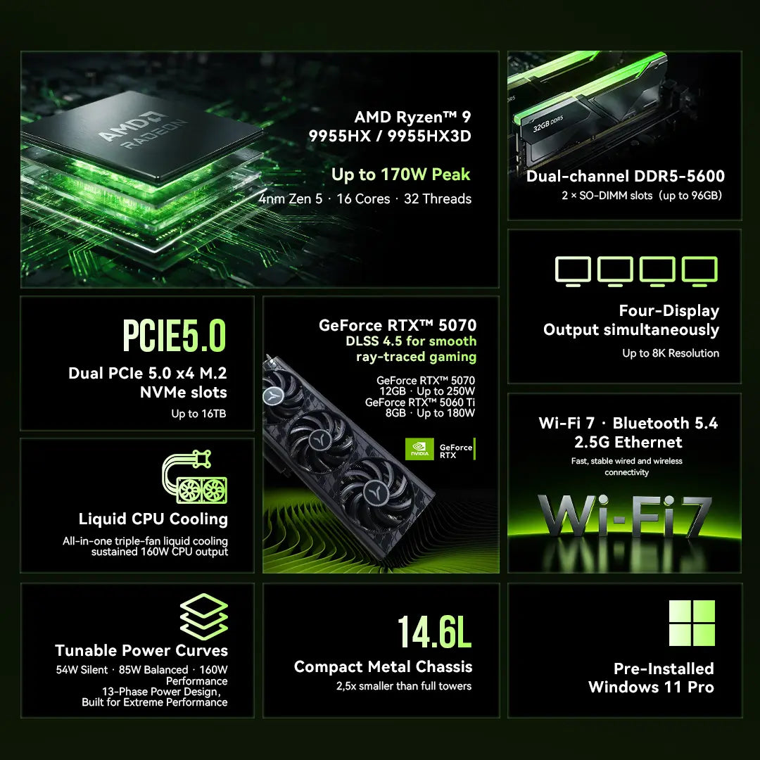 GMKtec NEO-X1 Pro AMD Ryzen™ 9 9955HX3D + NVIDIA® GeForce RTX™ 5070 MODT Gaming PC GMKtec US