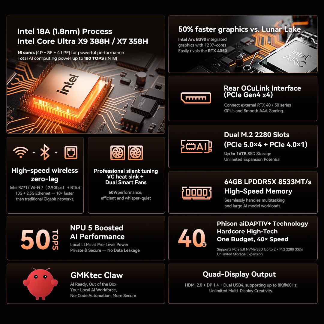 GMKtec EVO-T2 AI Mini PC Intel® Core™ Ultra X7 358H / X9 388H