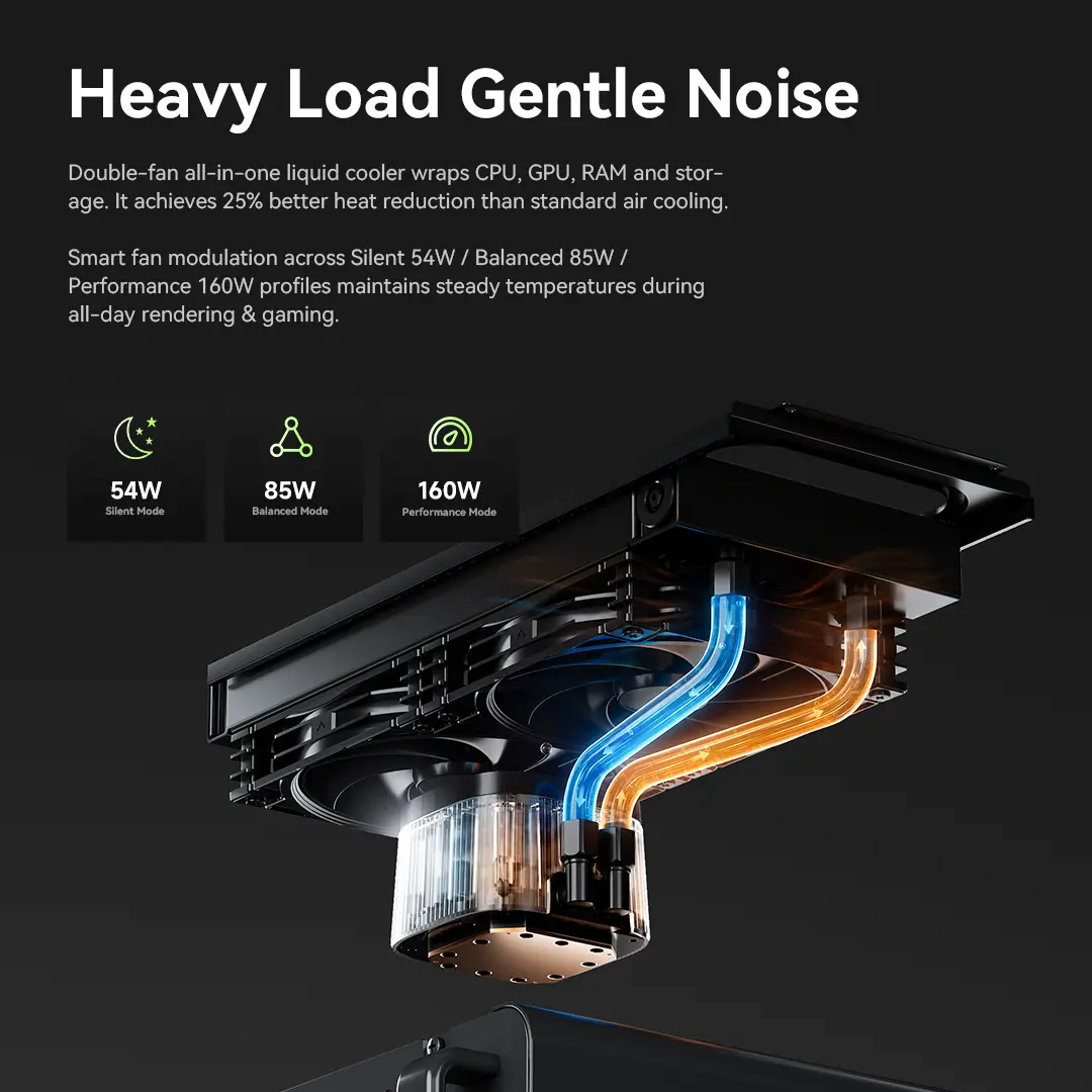 GMKtec NEO-X1 Pro AMD Ryzen™ 9 9955HX3D + NVIDIA® GeForce RTX™ 5070 MODT Gaming PC GMKtec US