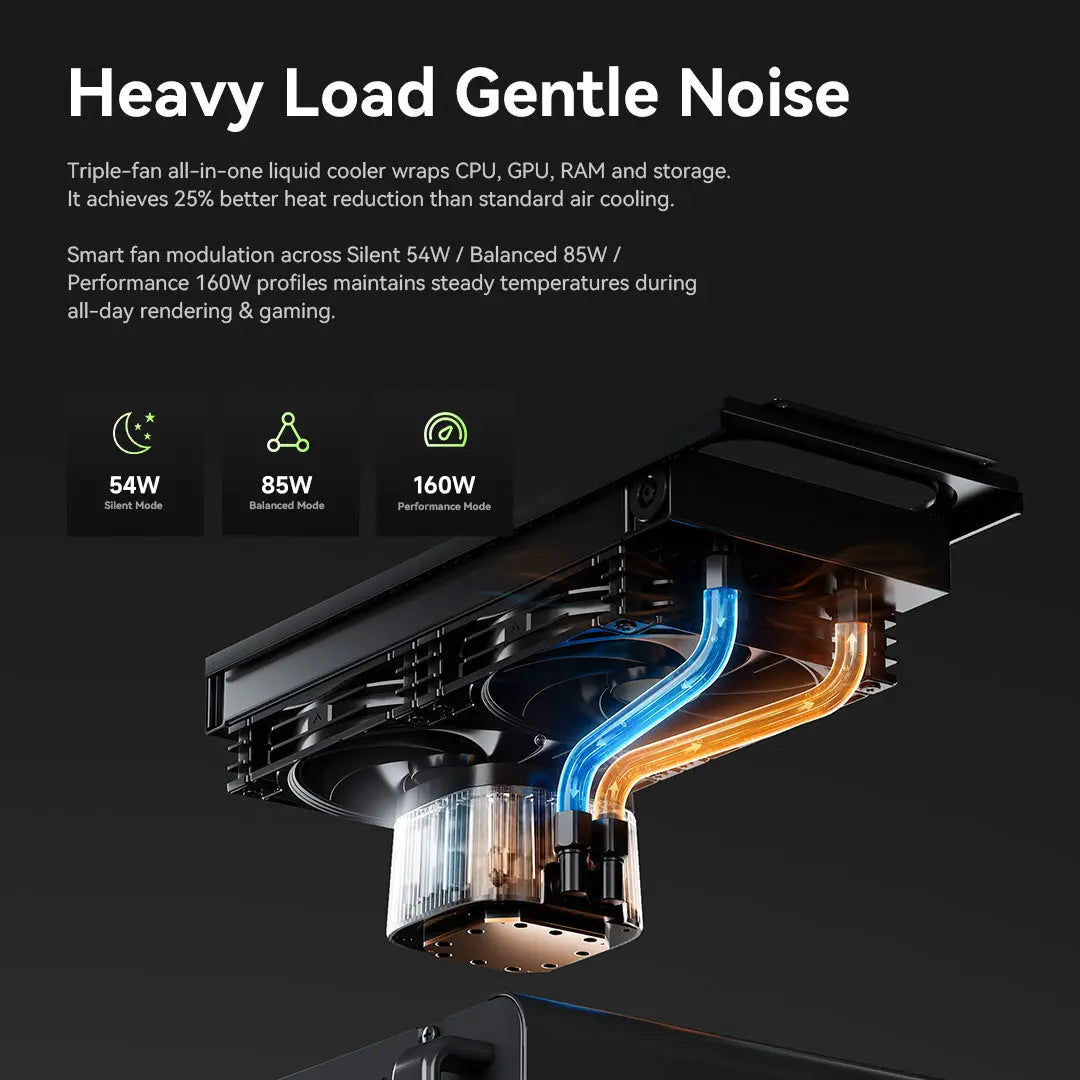 GMKtec NEO-X1 Pro MODT Gaming PC AMD Ryzen™ 9 9955HX3D + NVIDIA® GeForce RTX™ 5070 GMKtec US