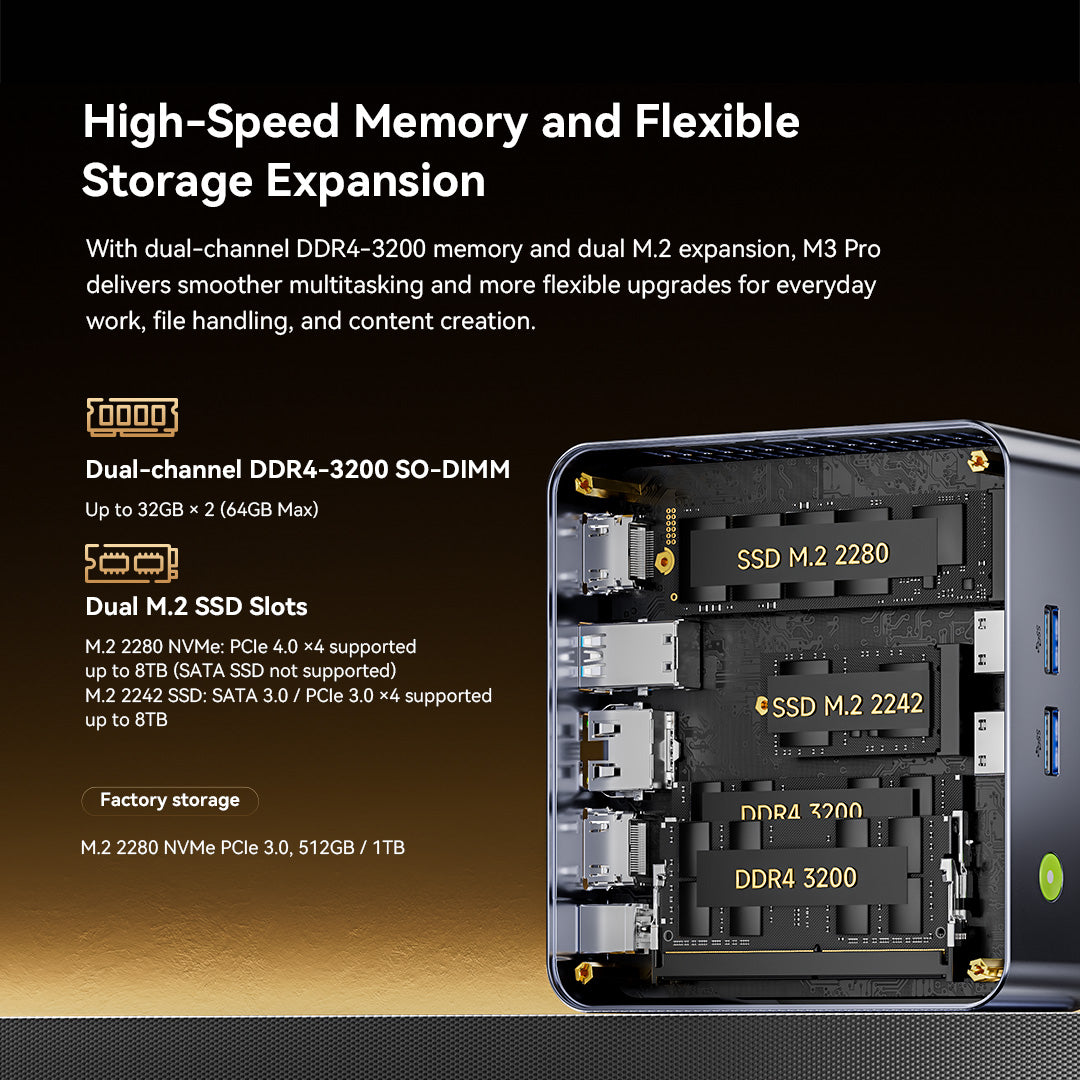 GMKtec NucBox M3 Pro Mini PC Intel® Core™ i5-13500H