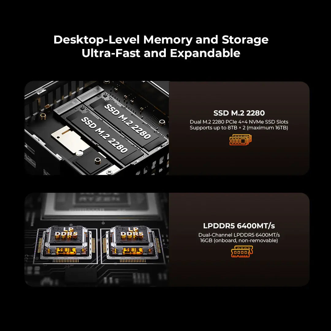GMKtec M8 Mini PC AMD Ryzen™ 5 PRO 6650H GMKtec US