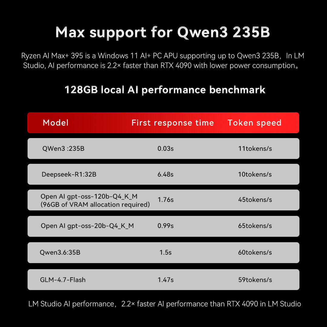 GMKtec EVO-X3 AI Mini PC AMD Ryzen™ AI Max+ 395 GMKtec US