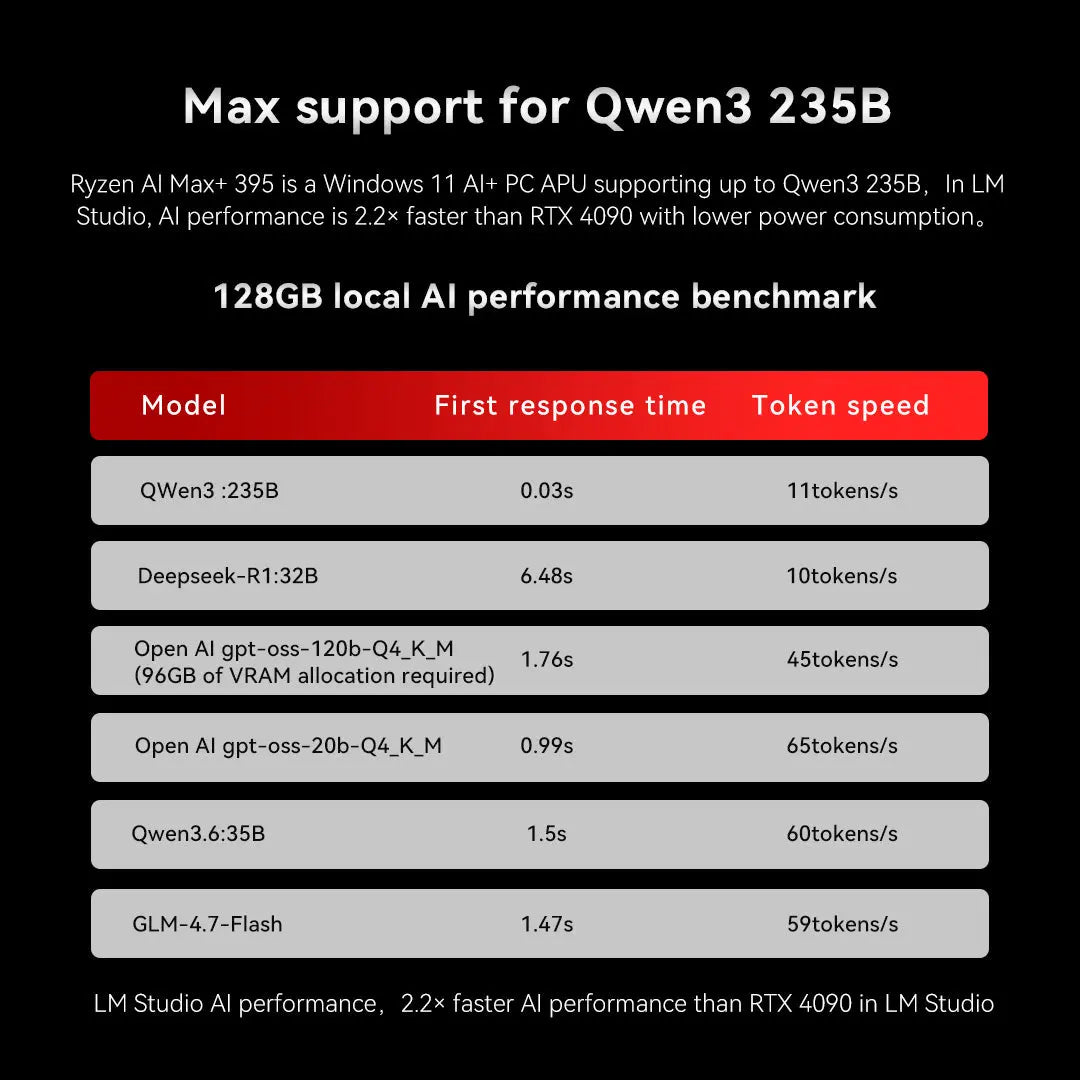 GMKtec EVO-X3 AI Mini PC AMD Ryzen™ AI Max+ 395 GMKtec US