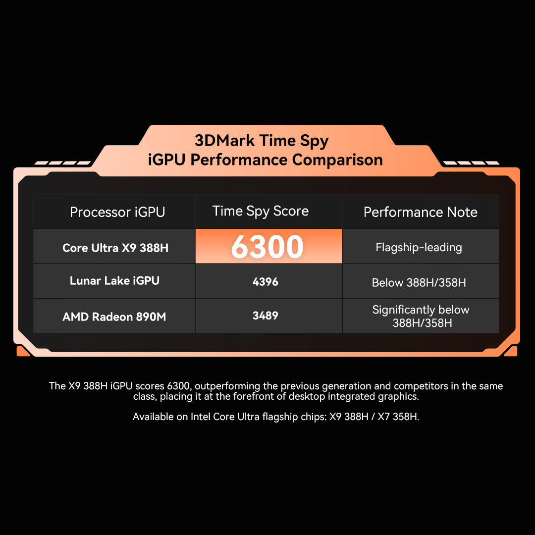 GMKtec EVO-T2 AI Mini PC Intel® Core™ Ultra X7 358H / X9 388H