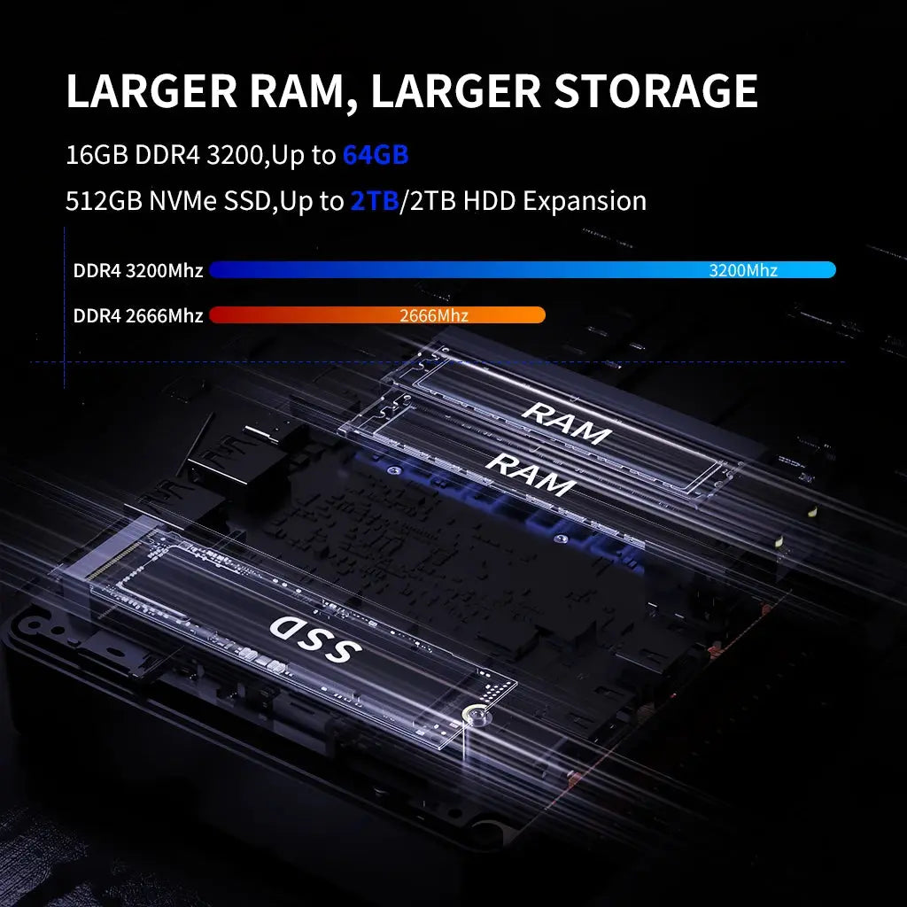 GMKtec NucBox 2 Plus Intel® 11th i5 1135G7 Mini PC GMKtec
