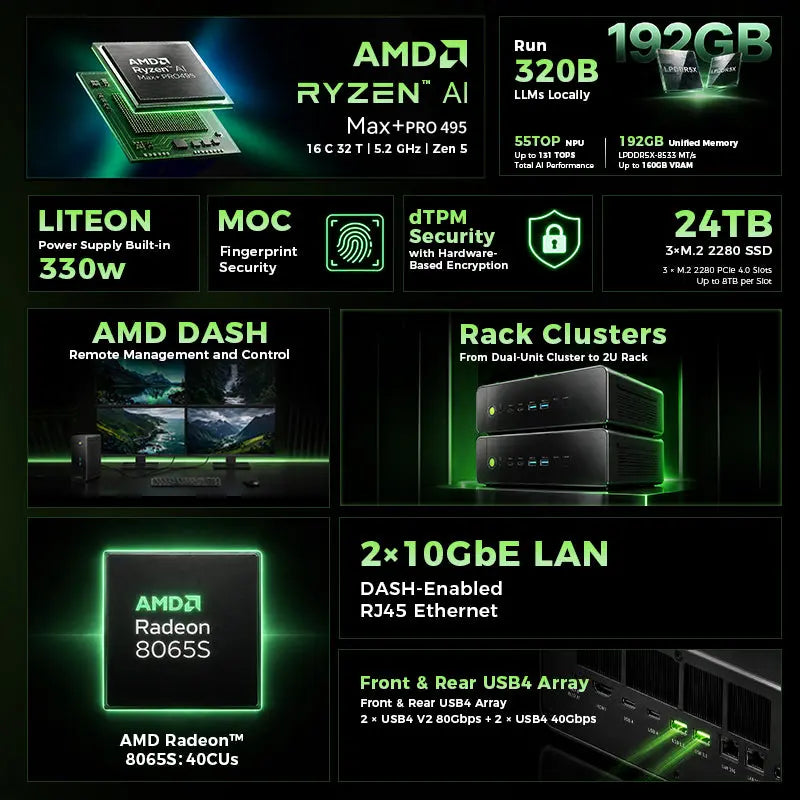 GMKtec EVO-X5 Pro AMD Ryzen™ AI Max+ PRO 495 AI Mini PC GMKtec US