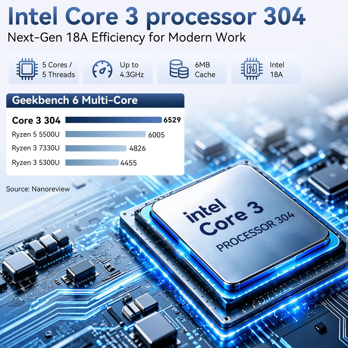 GMKtec M3S Intel® Core™ 3 304 Mini PC GMKtec US