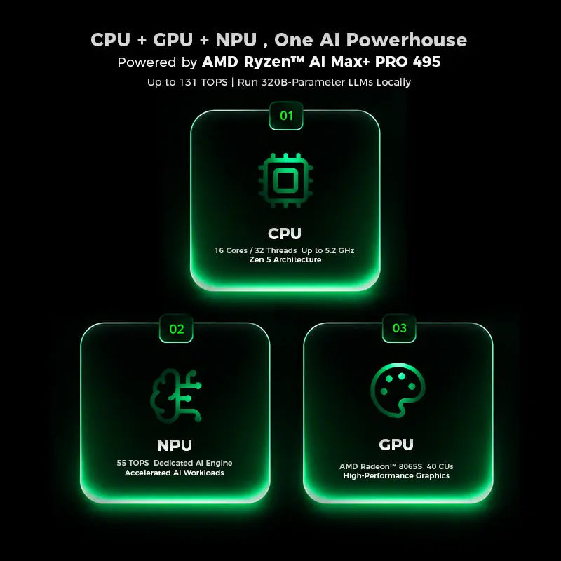 GMKtec EVO-X5 Pro AMD Ryzen™ AI Max+ PRO 495 AI Mini PC GMKtec US