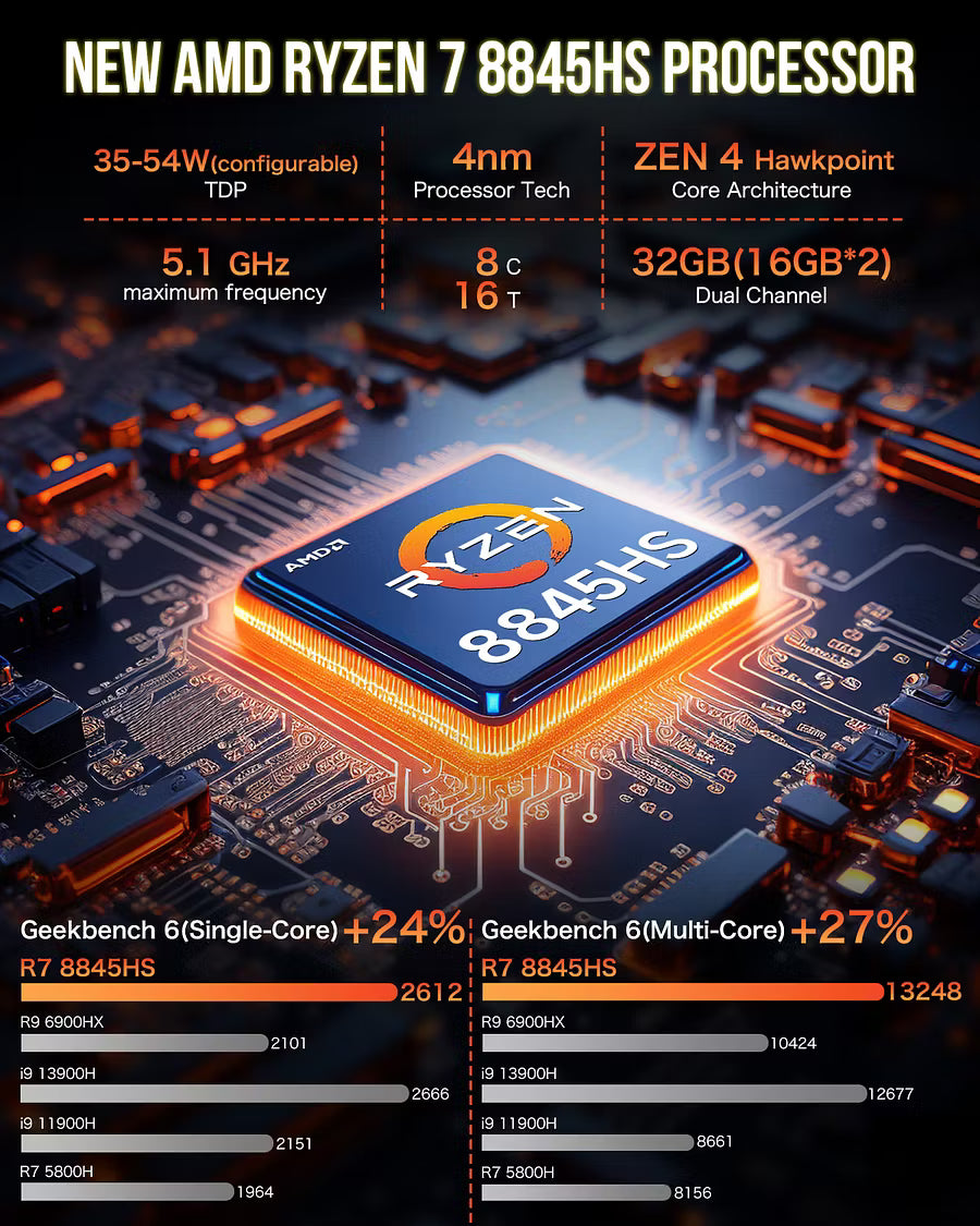 GMKtec NucBox K8 Mini PC AMD® Ryzen™ 7 8845HS