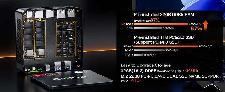 GMKtec NucBox M6 小型PC GMKtec NucBox M6 Mini PC AMD® Ryzen™ 5 6600H