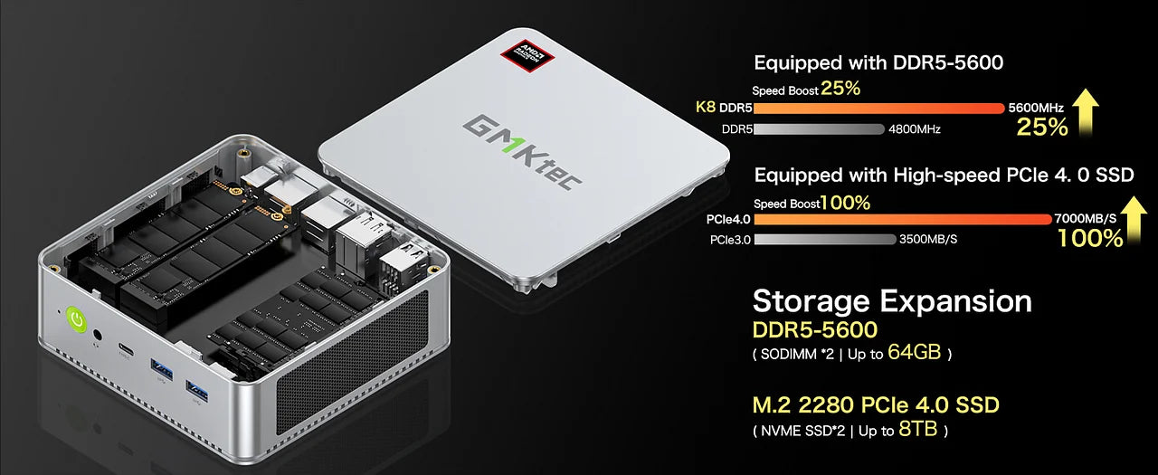 GMKtec NucBox K8 Mini PC AMD® Ryzen™ 7 8845HS