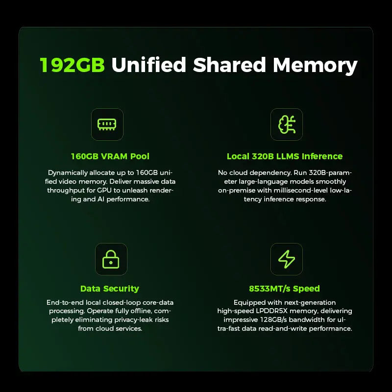 GMKtec EVO-X5 Pro AMD Ryzen™ AI Max+ PRO 495 AI Mini PC GMKtec US
