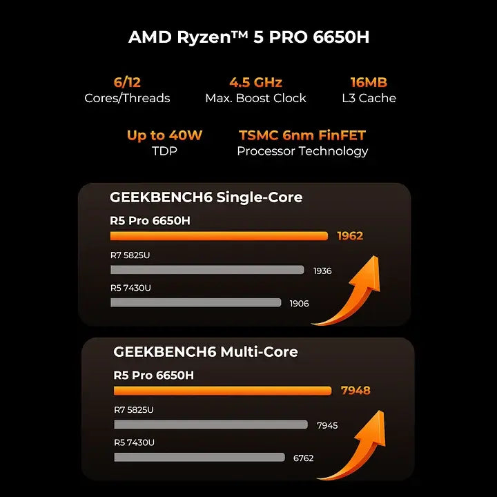 GMKtec M8 Mini PC AMD Ryzen™ 5 PRO 6650H GMKtec US