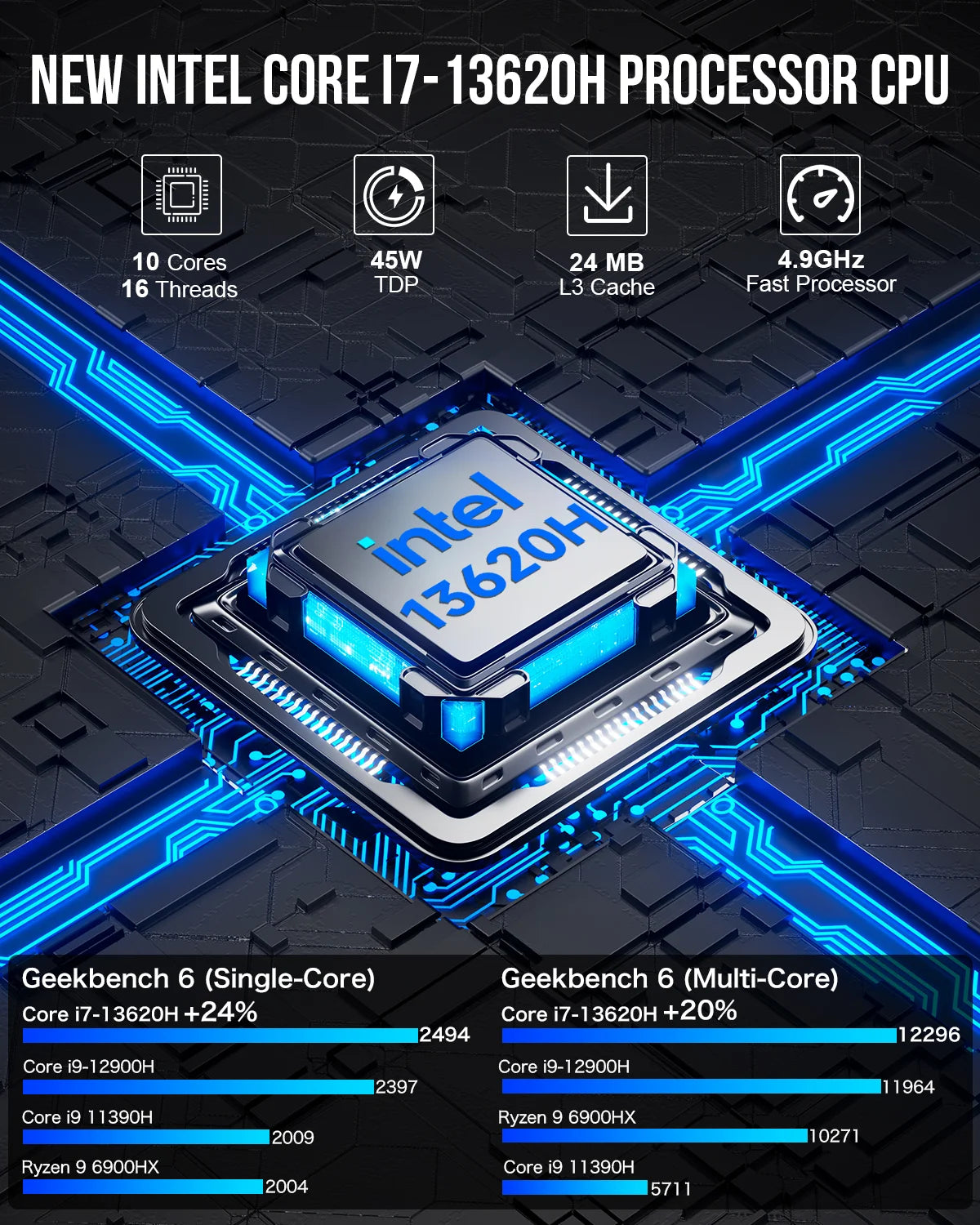 GMKtec NucBox K7 PLUS Mini PC 13th Gen Intel® Core™ i7 13620H GMKtec US