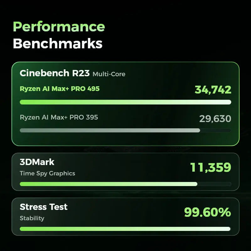 GMKtec EVO-X5 Pro AMD Ryzen™ AI Max+ PRO 495 AI Mini PC GMKtec US