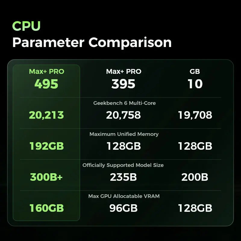 GMKtec EVO-X5 Pro AMD Ryzen™ AI Max+ PRO 495 AI Mini PC GMKtec US