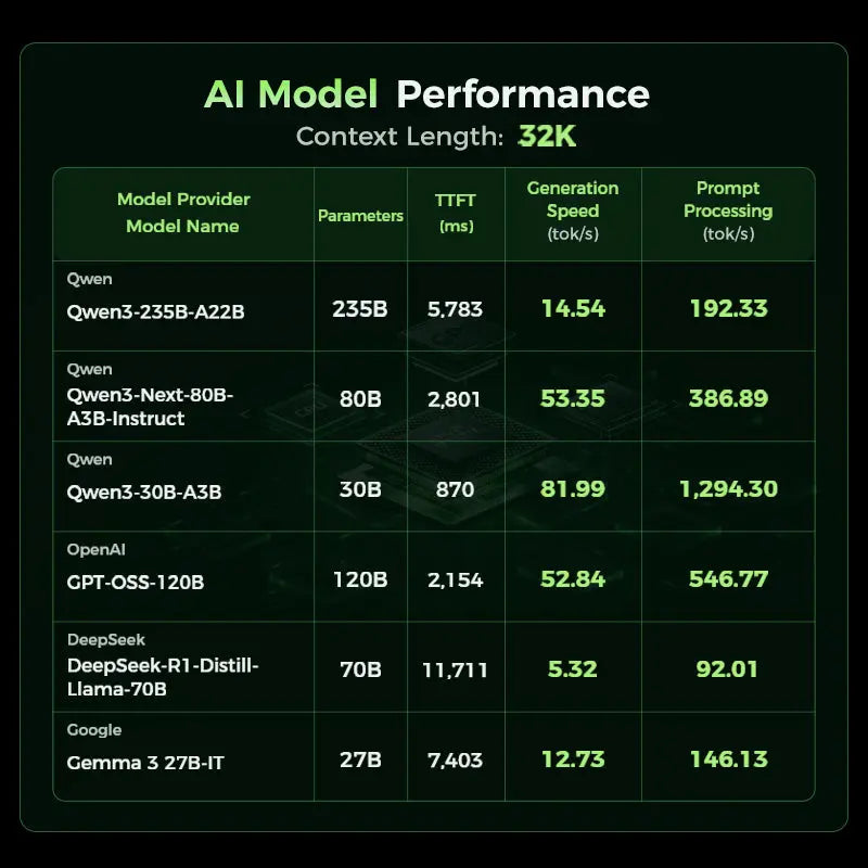 GMKtec EVO-X5 Pro AMD Ryzen™ AI Max+ PRO 495 AI Mini PC GMKtec US