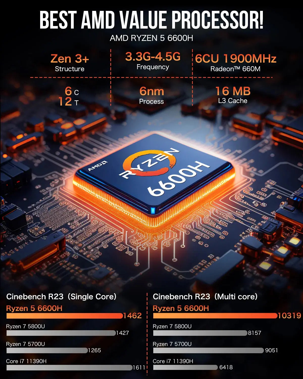 GMKtec NucBox M6 Mini PC AMD® Ryzen™ 5 6600H - GMKtec GMKtec NucBox M6 Mini PC AMD® Ryzen™ 5 6600H - GMKtec