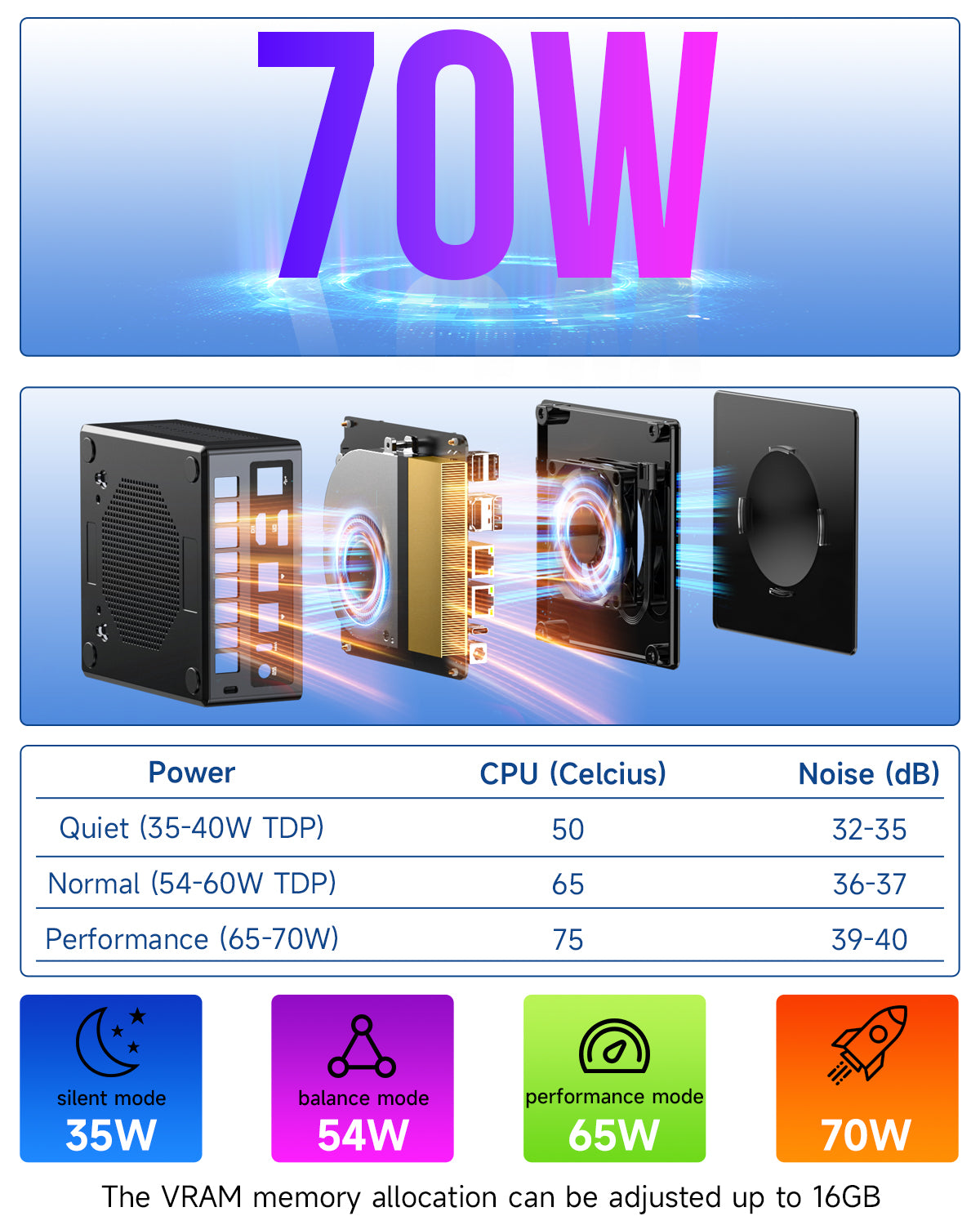 GMKtec K8 Plus Mini PC AMD Ryzen™ 7 8845HS