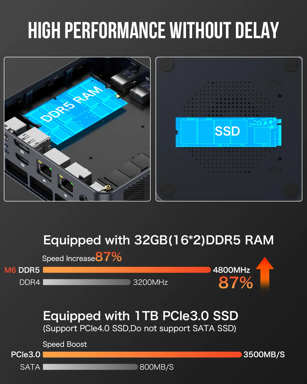 ミニPC GMKtec NucBox M6 Ryzen56600H 32GB SSD1TB GMKtec NucBox M6 Mini PC AMD® Ryzen™ 5 6600H