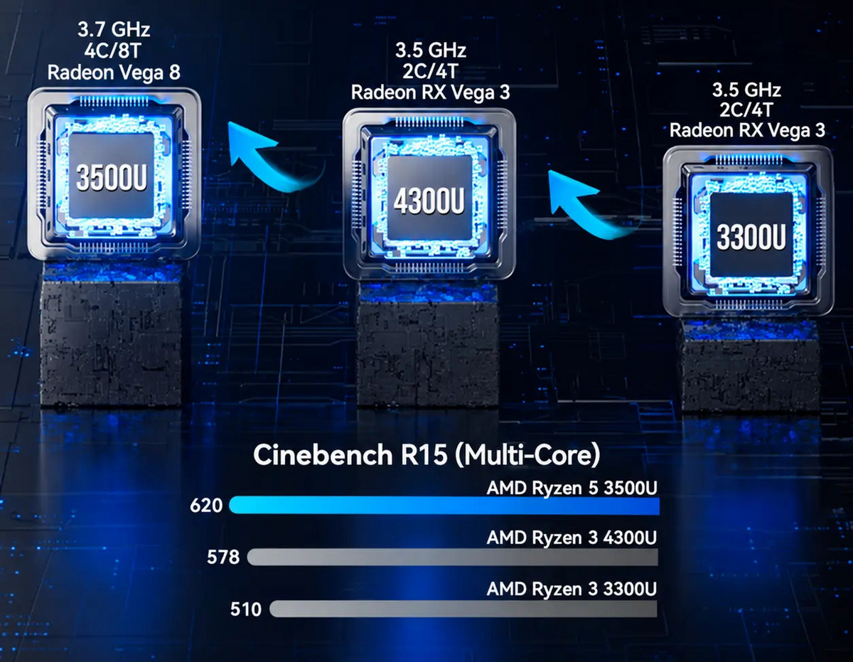 GMKtec G11 Plus AMD Ryzen™ 5 3500U Mini PC GMKtec US