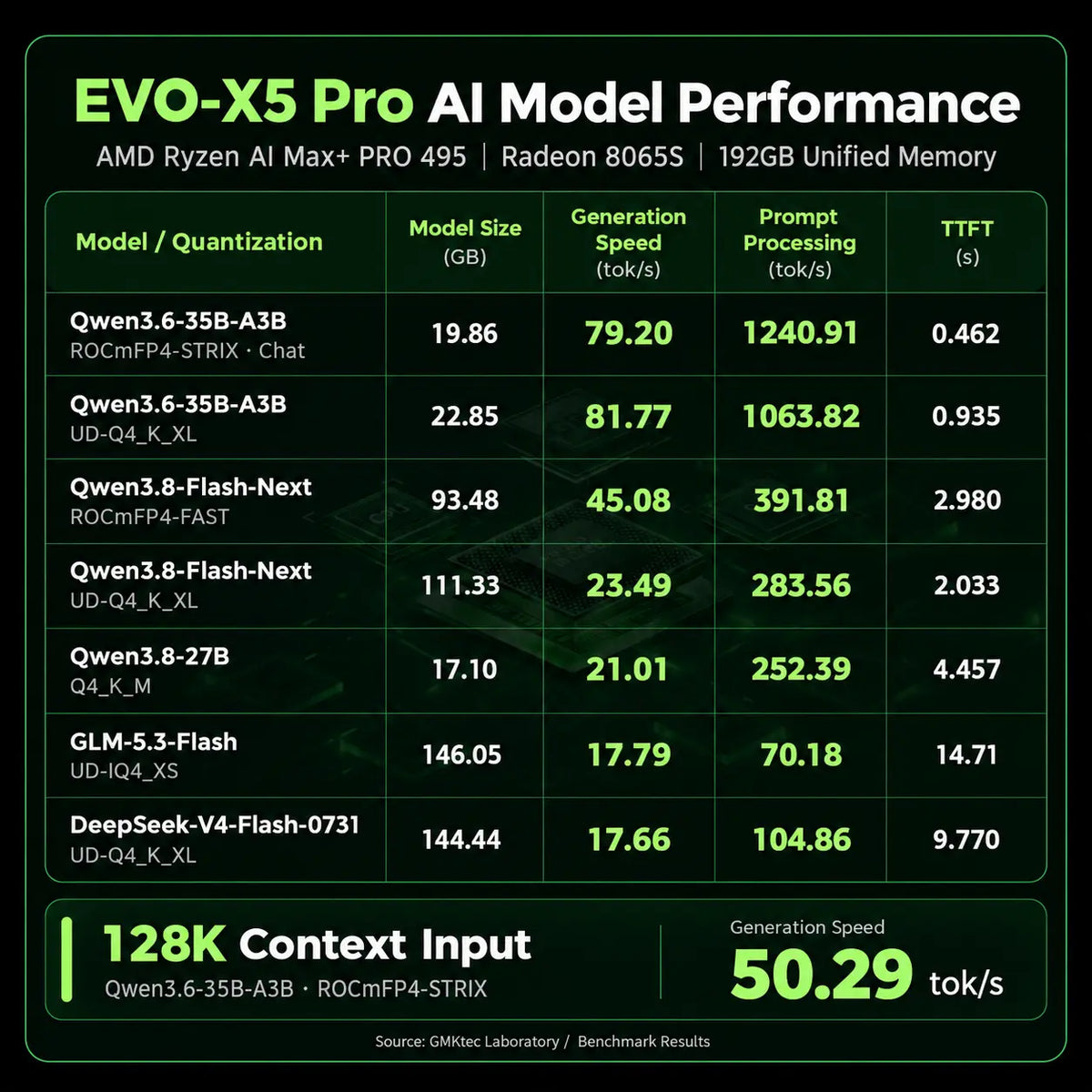 GMKtec EVO-X5 Pro AMD Ryzen™ AI Max+ PRO 495 AI Mini PC GMKtec US