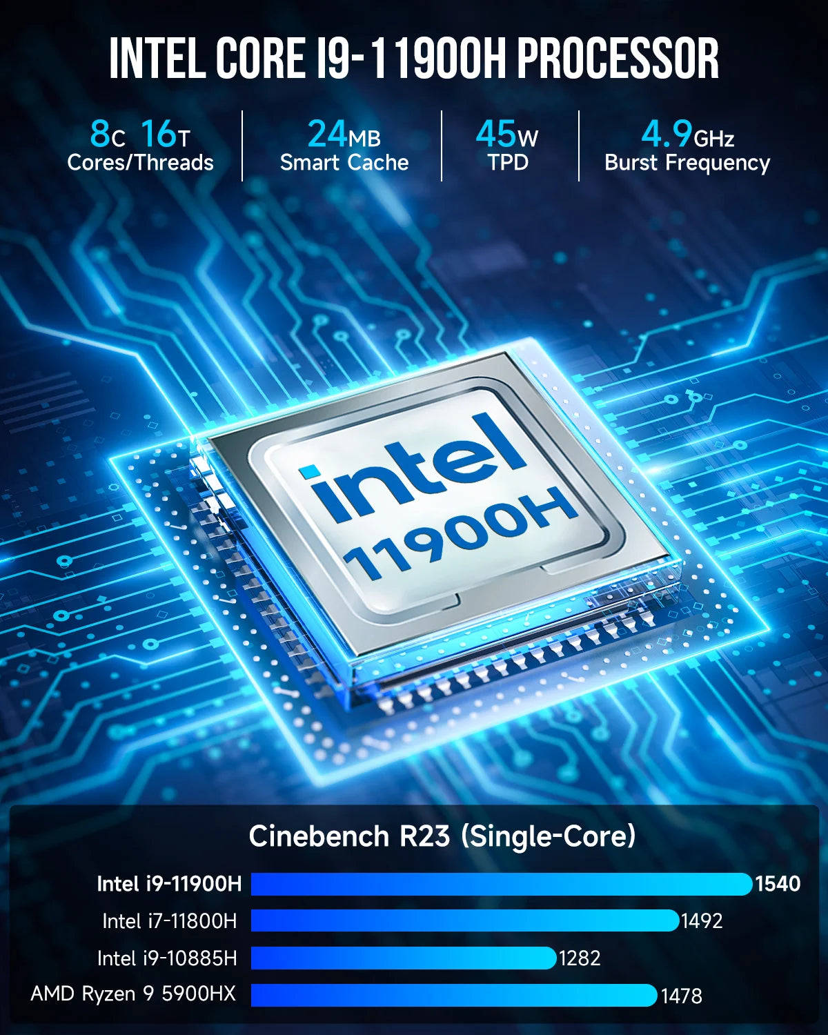 GMKtec NucBox M4 Mini PC Intel® 11th Core™ i9-11900H