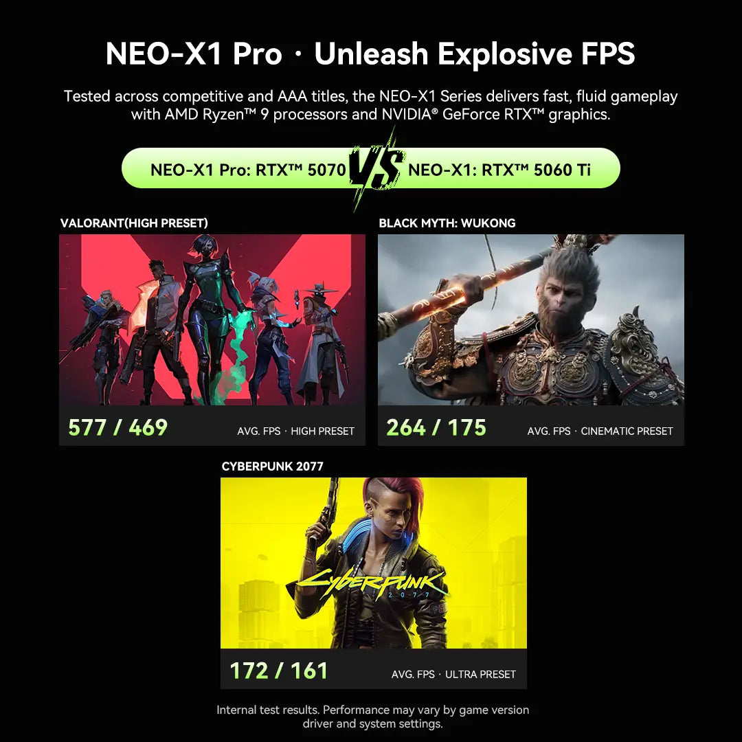 GMKtec NEO-X1 Pro AMD Ryzen™ 9 9955HX3D + NVIDIA® GeForce RTX™ 5070 MODT Gaming PC GMKtec US