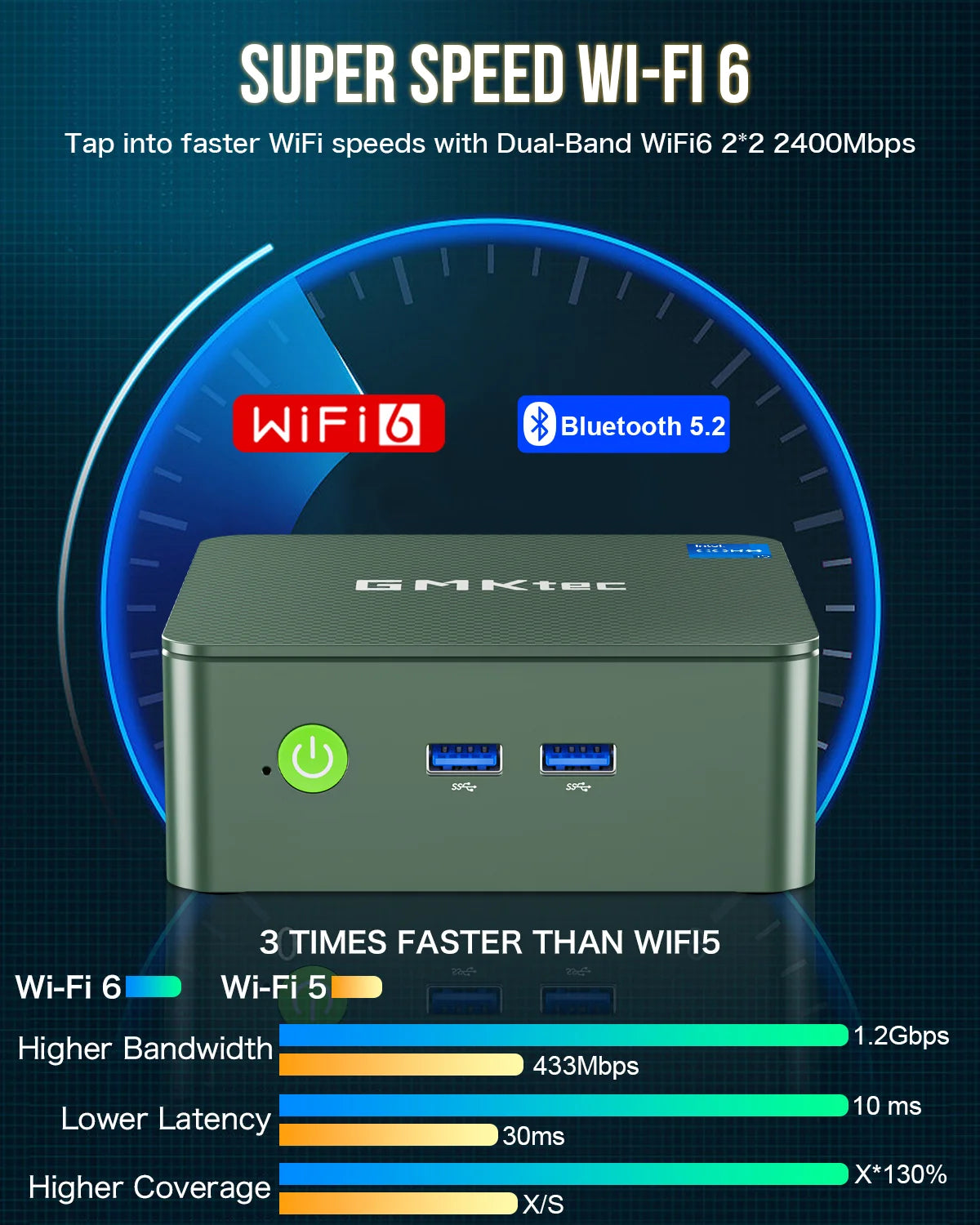 GMKtec NucBox G3 Plus Mini PC Intel® 12th Twin Lake N150
