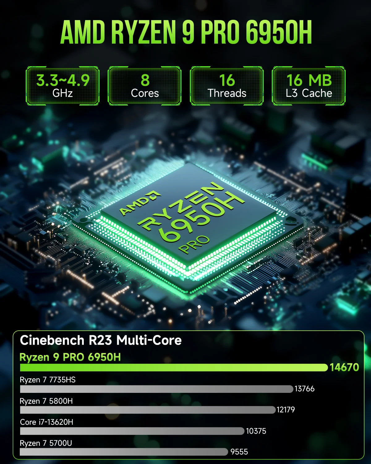 GMKtec NucBox M7 Pro Mini PC AMD Ryzen™ 9 PRO 6950H