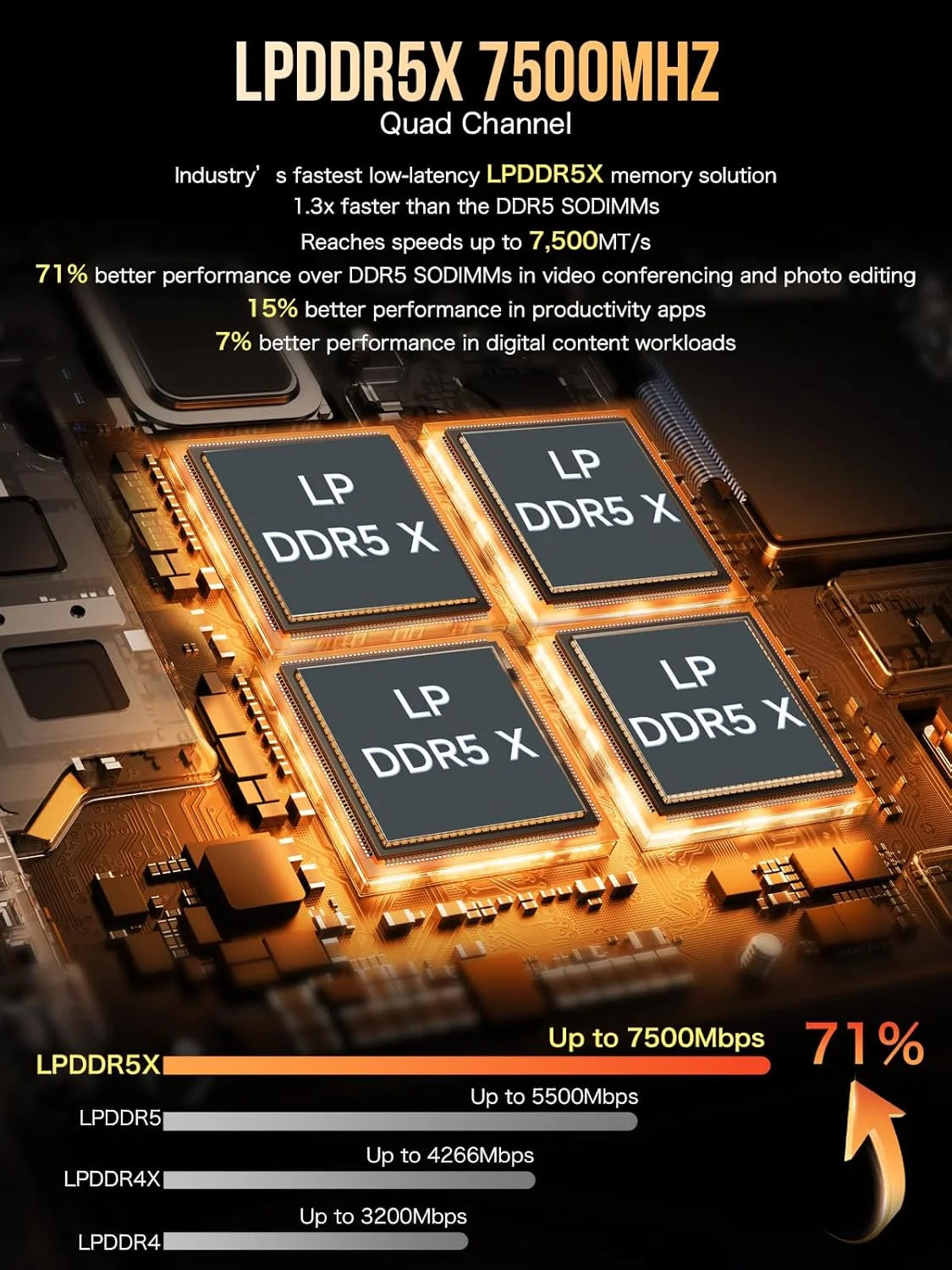 GMKtec EVO-X1 AI Mini PC AMD Ryzen™ AI 9 HX 370