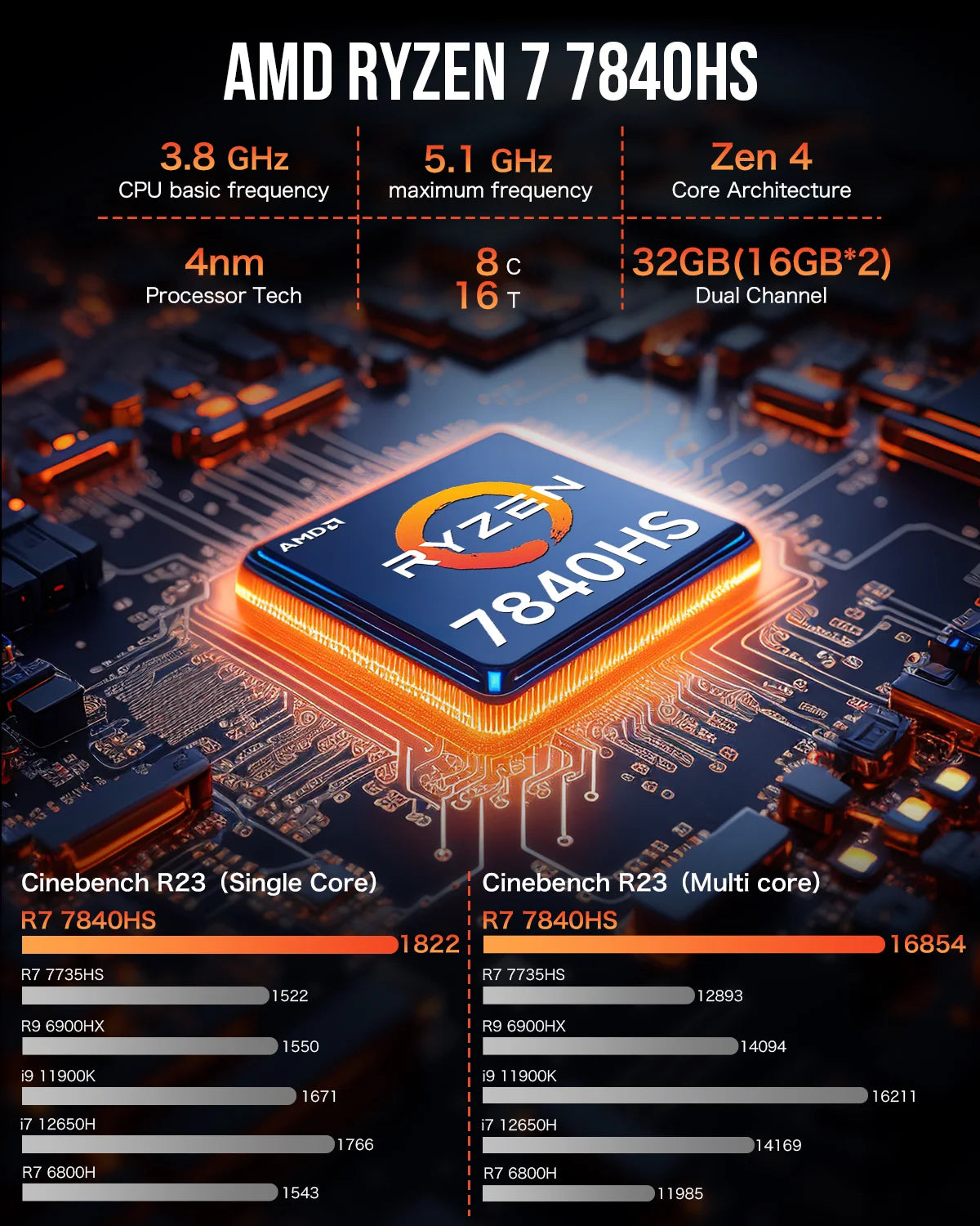 GMKtec NucBox K6 Mini PC AMD Ryzen™ 7 7840HS