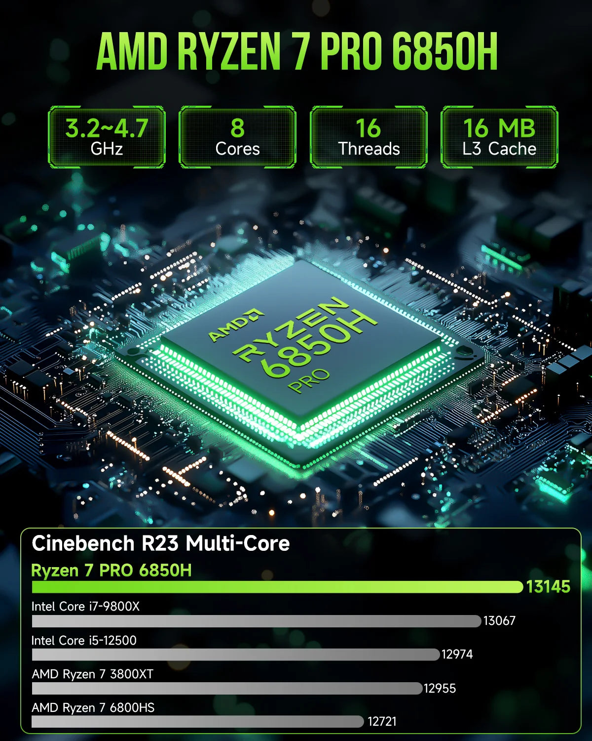 GMKtec NucBox M7 Mini PC AMD Ryzen™ 7 PRO 6850H