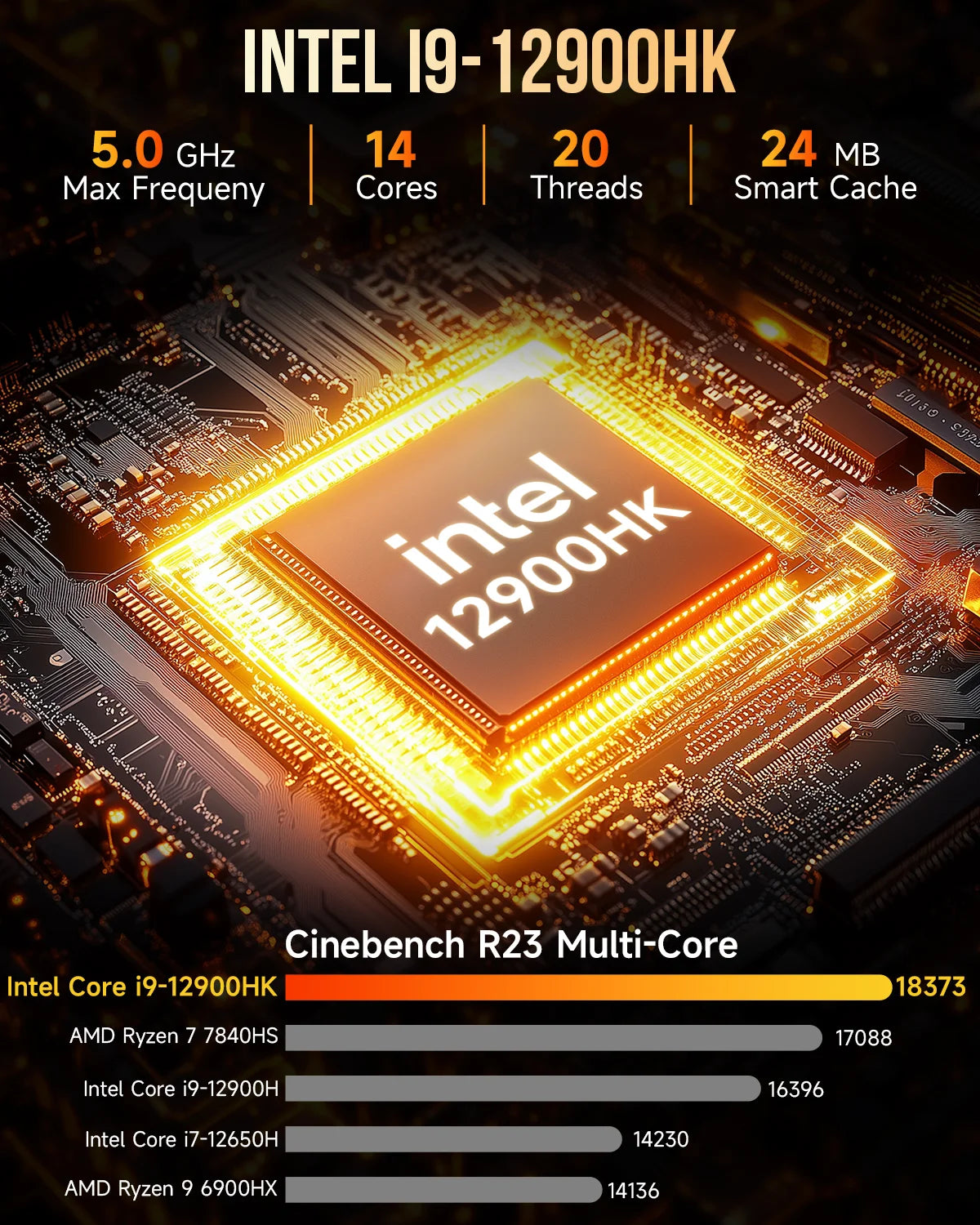 ミニPC NucBox M3 PLUS i9-12900HK Ram32GB/256GB GMKtec NucBox M3 Plus Mini PC Intel® 12th Core™ i9-12900HK