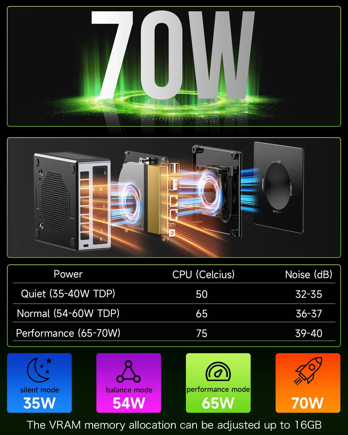 GMKtec NucBox M7 Mini PC AMD Ryzen™ 7 PRO 6850H GMKtec NucBox M7 Mini PC AMD Ryzen™ 7 PRO 6850H