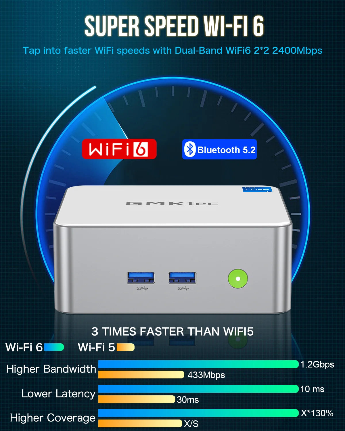 GMKtec NucBox M3 Mini PC Intel® 12th Core™ i5 12450H