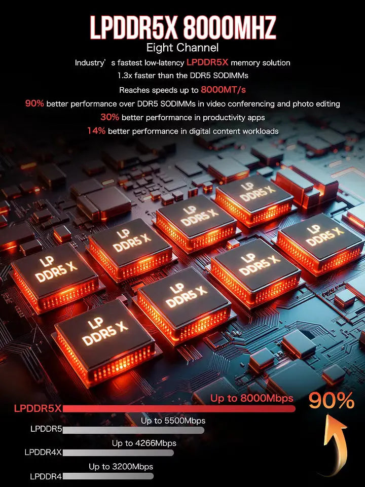 GMKtec EVO-X2 AI Mini PC AMD Ryzen™ AI Max+ 395 - GMKtec GMKtec EVO-X2 AI Mini PC AMD Ryzen™ AI Max+ 395 - GMKtec