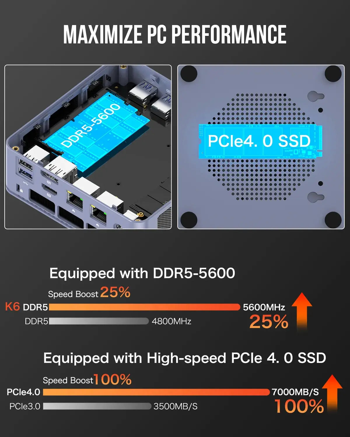 GMKtec NucBox K6 Mini PC AMD Ryzen™ 7 7840HS - GMKtec GMKtec NucBox K6 Mini PC AMD Ryzen™ 7 7840HS - GMKtec